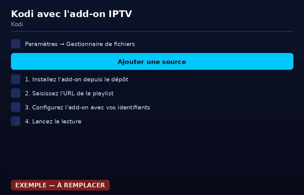 Écran de configuration du client PVR IPTV Smarters dans les paramètres de Kodi